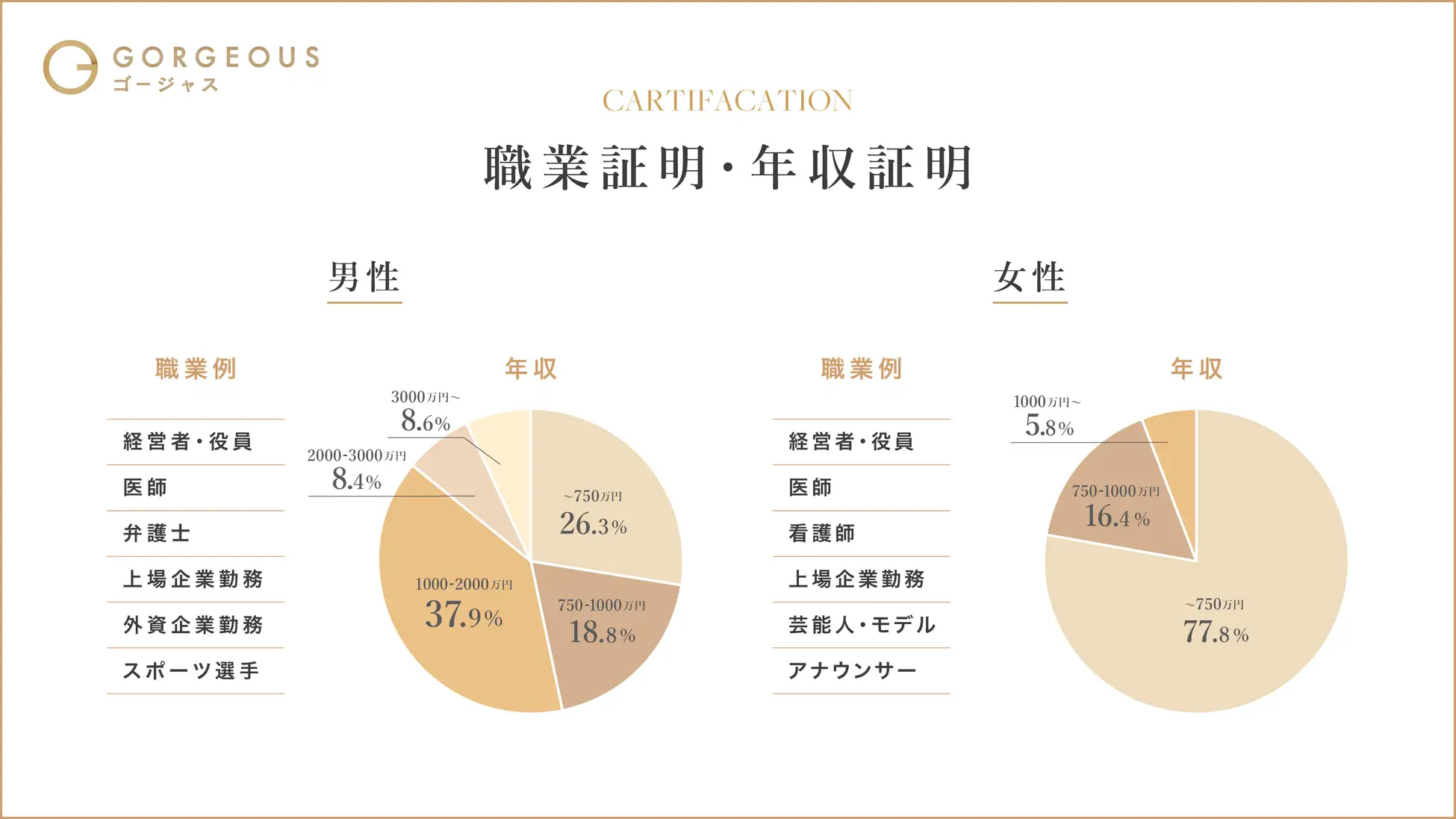 ゴージャスの会員の職業