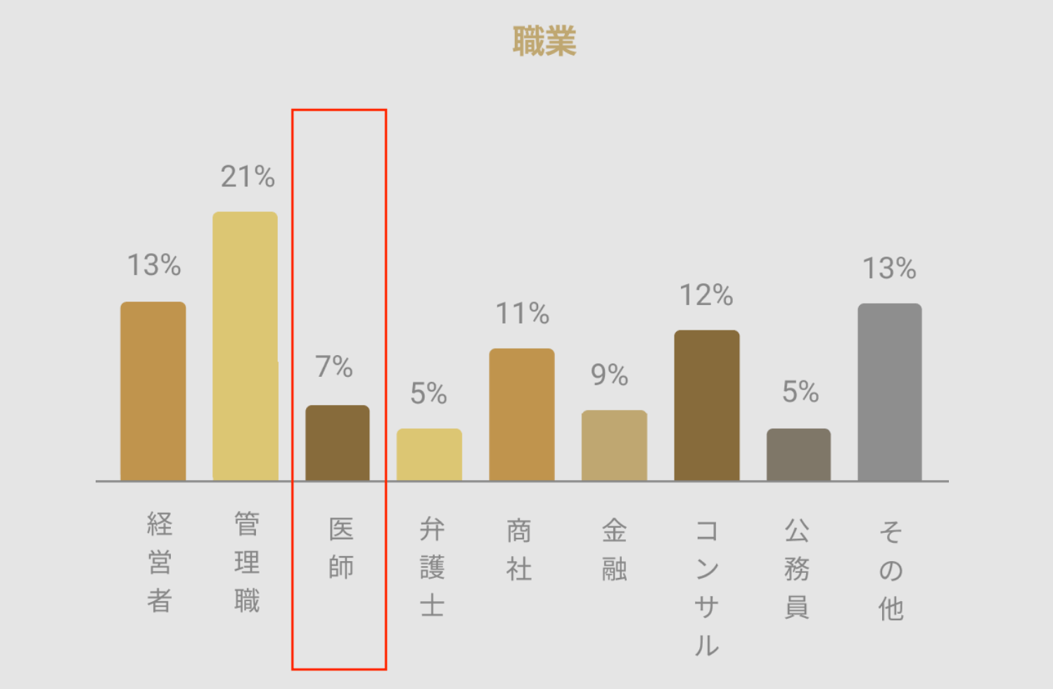 医者に会えるマッチングアプリのバチェラーデート