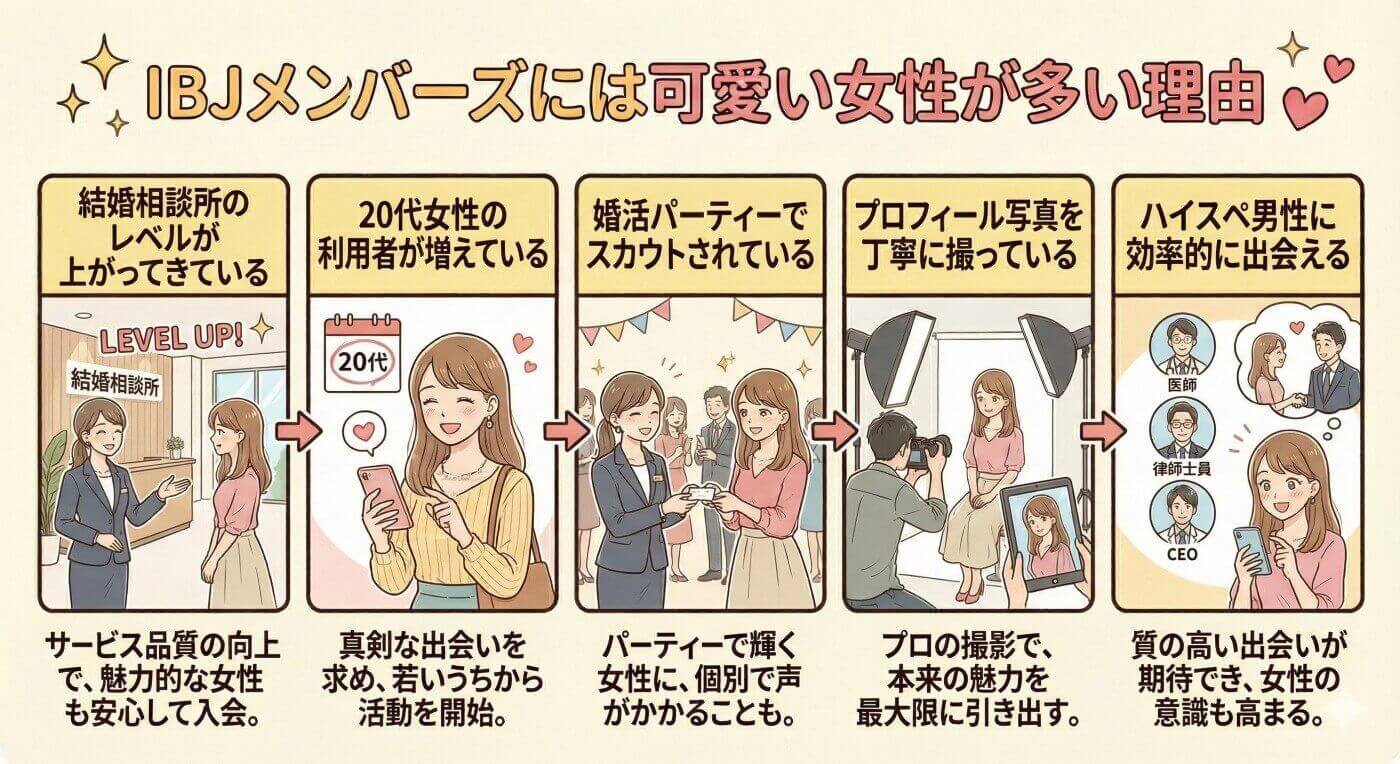 IBJメンバーズに可愛いが多い理由