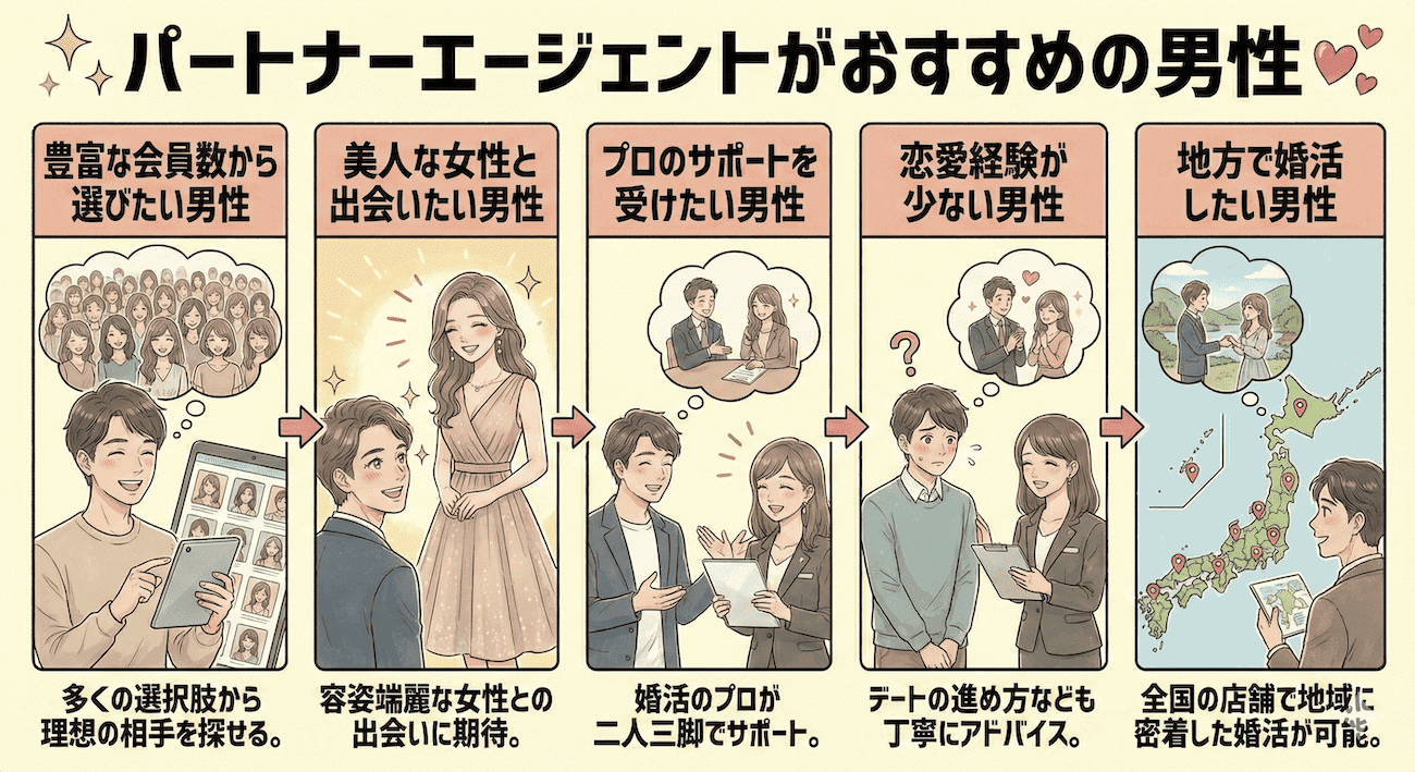 パートナーエージェントがおすすめの男性