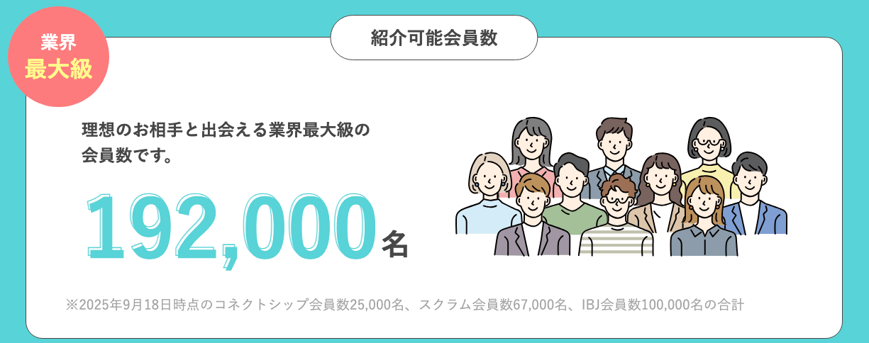 パートナーエージェントの特徴｜最大規模の会員数