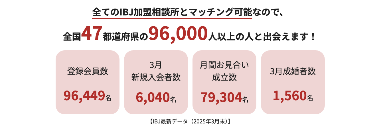 ヒーローマリッジの特徴｜IBJ加盟で会員数10万人超
