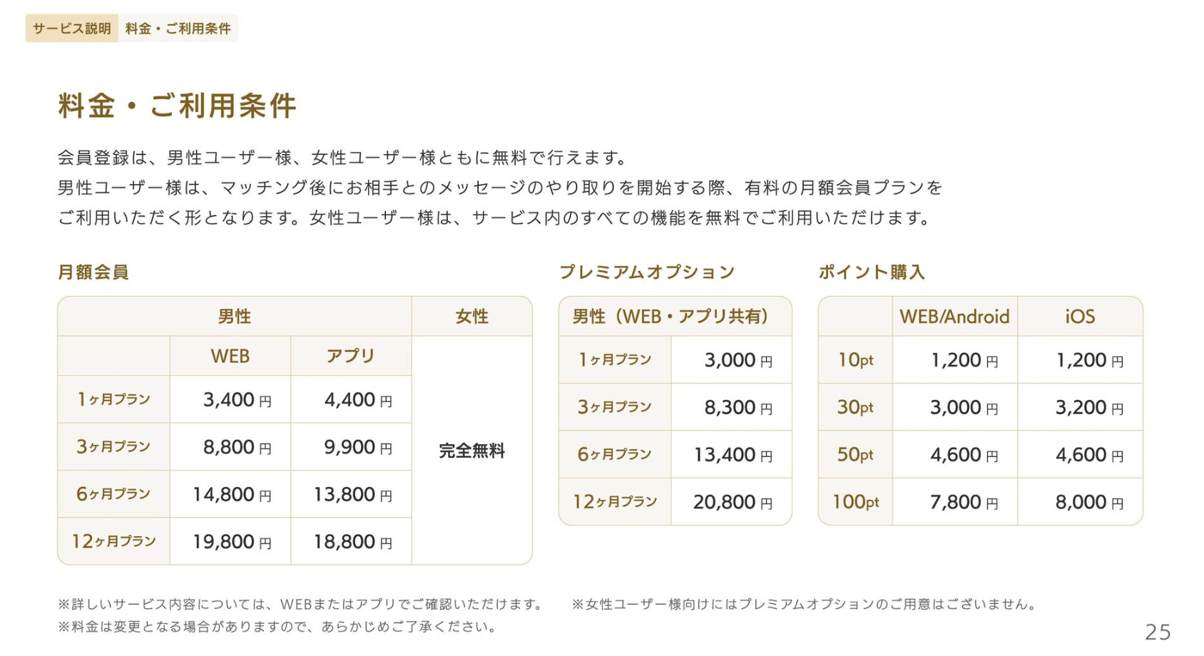 マリッシュはサクラだらけではない理由｜月額制だからサクラの意味がない