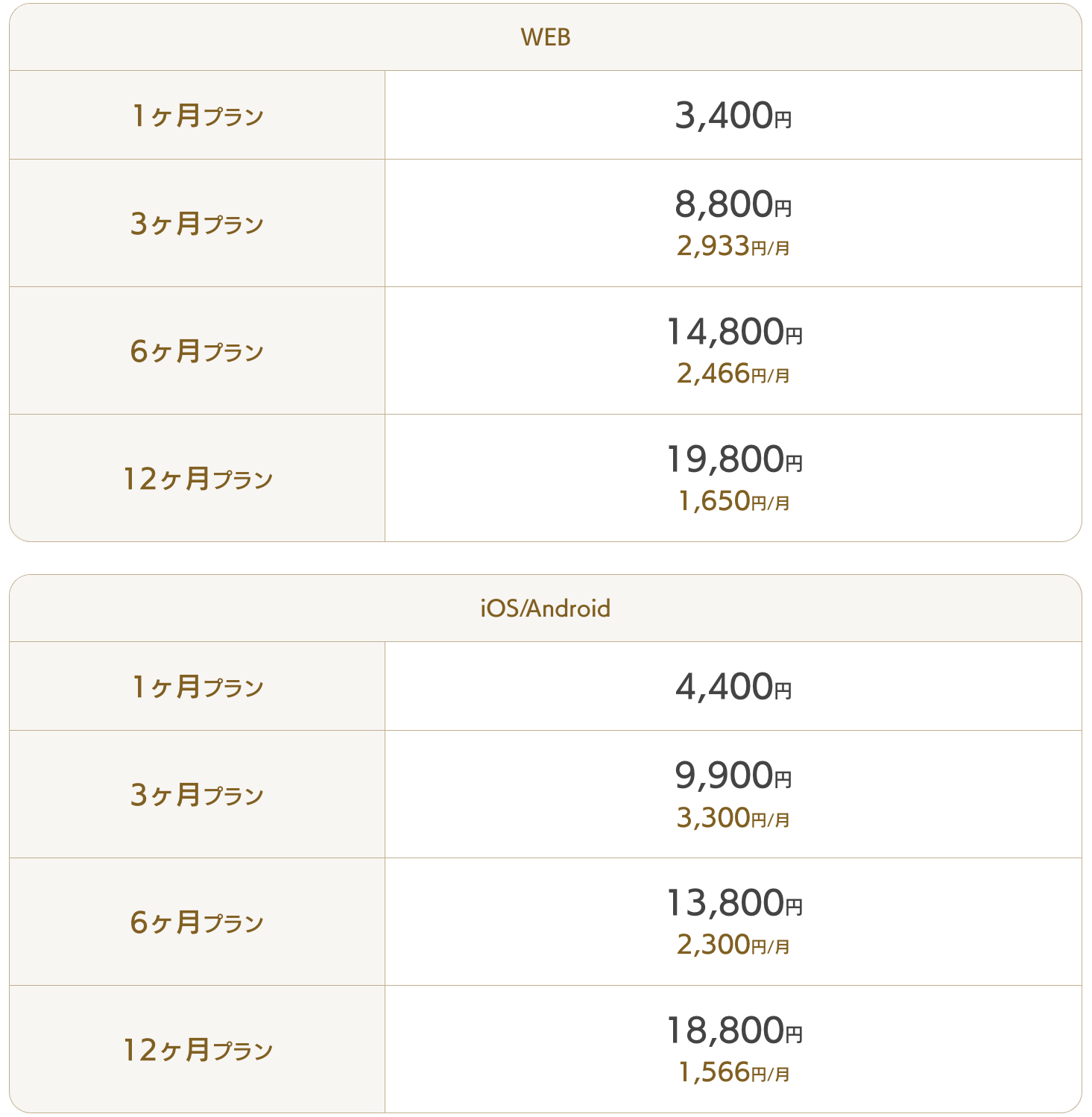 マリッシュの月額基本料金