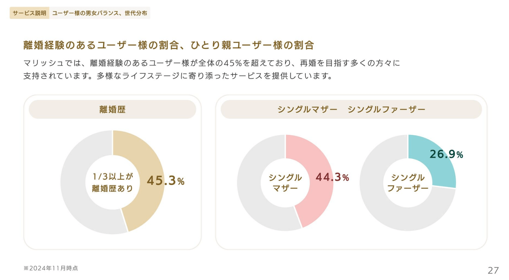 マリッシュでやれた・ワンナイトできる理由｜シングルマザーやバツイチが多い