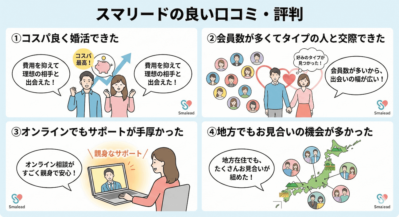 スマリードの良い口コミ・評判